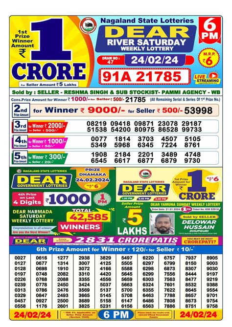 Nagaland Lottery Result 8 PM Winners List 24.02.2024  .
